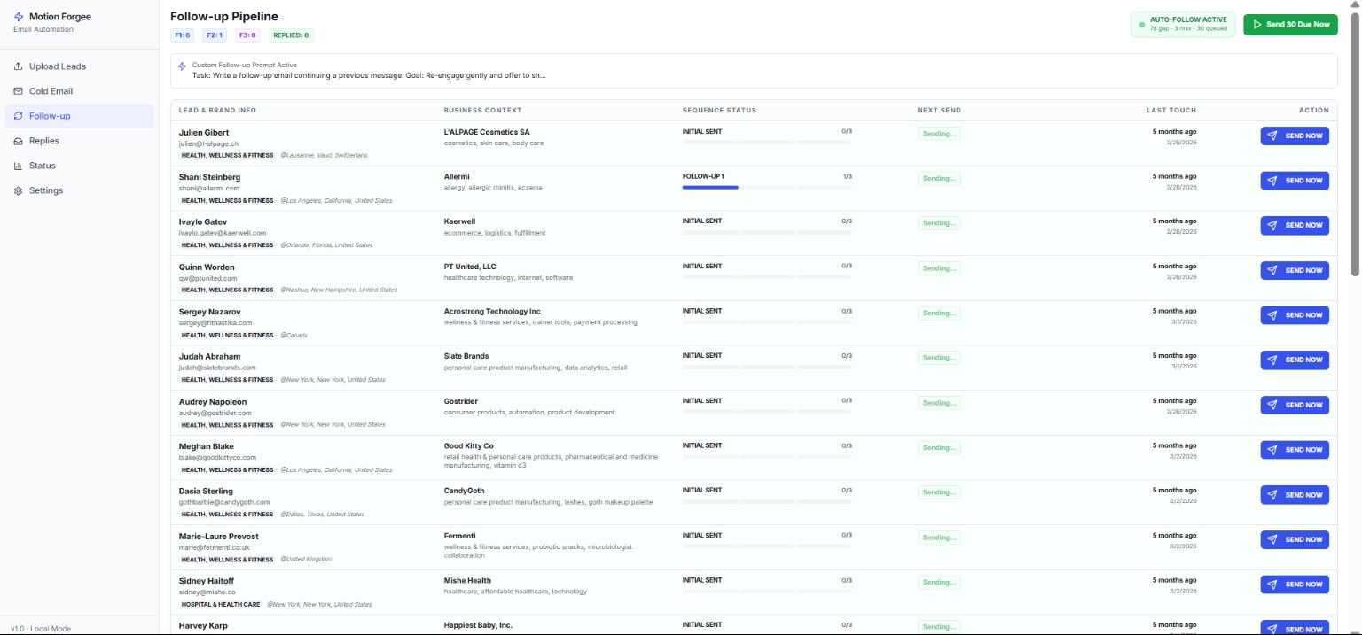 Motion Forgee follow-up pipeline showing sequenced re-engagement