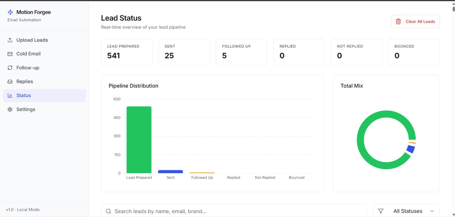 Motion Forgee lead status dashboard with pipeline distribution chart