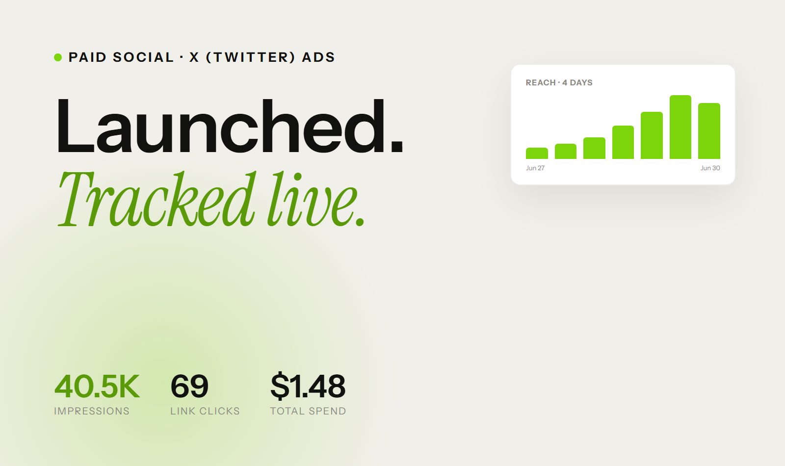 Kadrix paid social launch on X Ads &mdash; case study by Mythox